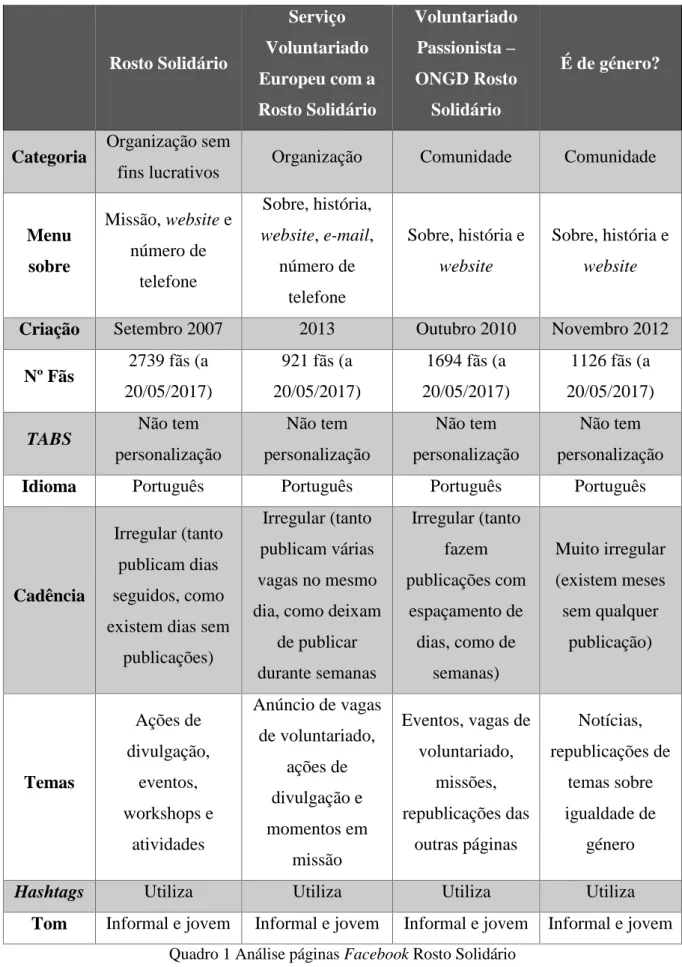 TABS  Não tem 