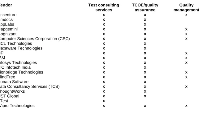Figure 2: Today’s Quality Vendors Have A Broad Range Of Offerings 