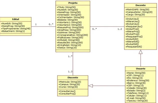 Figura 2. Diagrama de Classes do SGCOPEX 