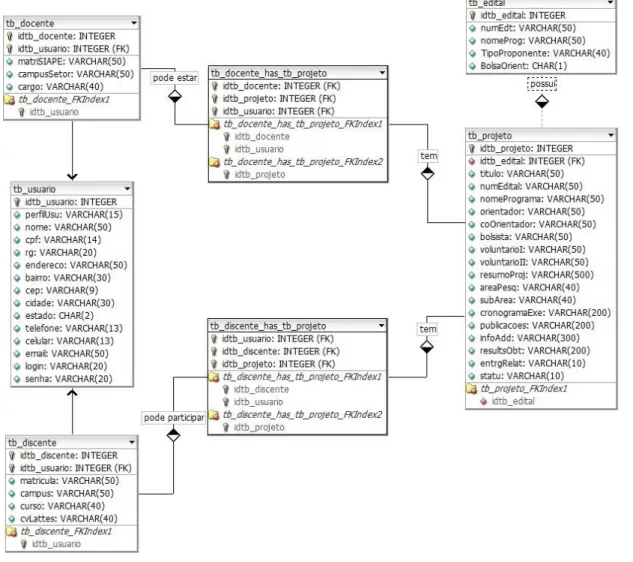 Figura 3 - Layout de interface do SGCOPEX 