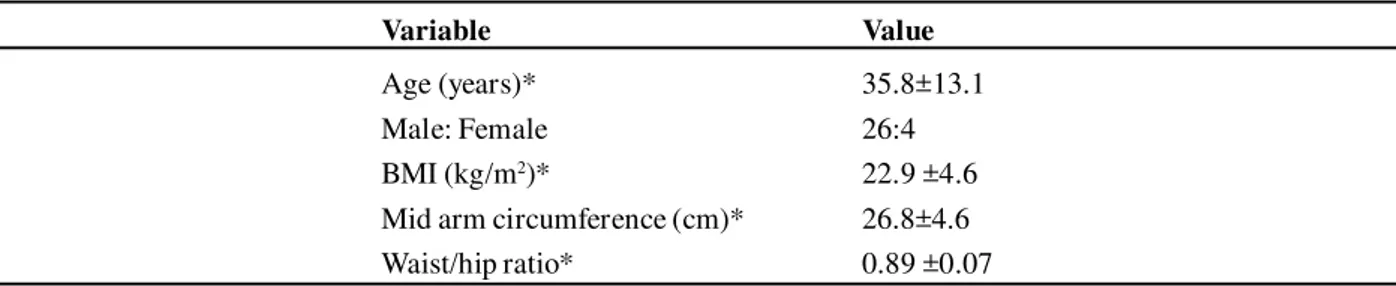 Table 2: Demographic characteristics of 30 patients with epilepsy who underwent polysomonography