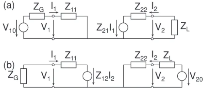 Fig. 3. Two-port representation of the wireless transmission link with source and load where Z 12 and Z 21 are represented by current controlled voltage sources.