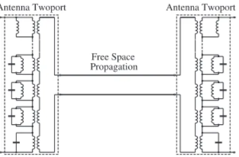 Fig. 9. Model of the complete wireless transmission link.