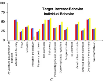 Fig 2: An example of HMTM behavioral checklist 
