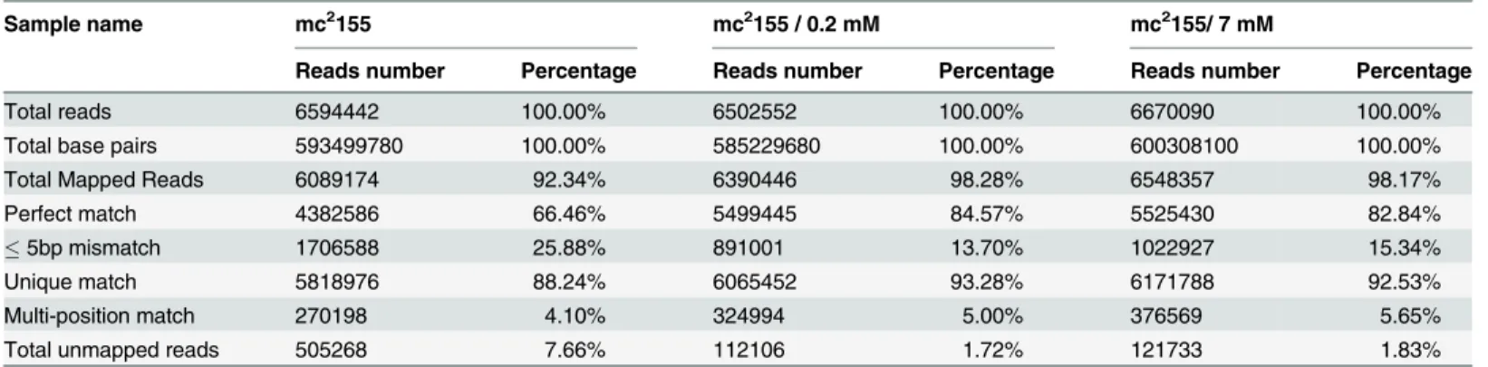 Table 1. RNA-sequencing mapping statistics.