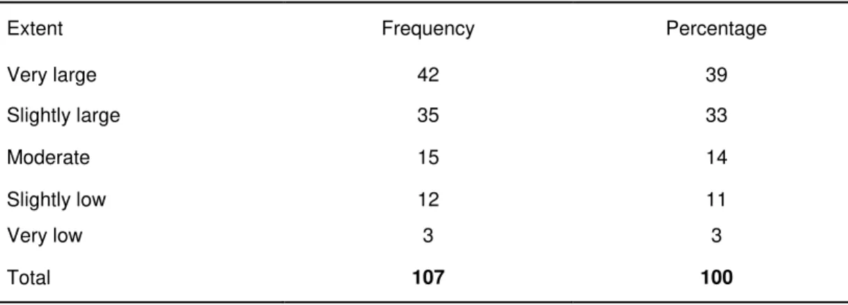 Table 3 shows the responses pertaining to how the female  household  heads  cope  with  health  related  issues  in  the  absence of their husbands