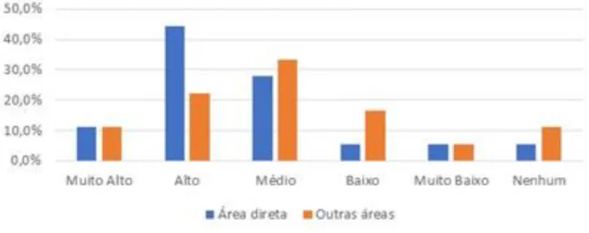 Gráfico VI - Grau atual de Influência de antigos líderes sobre seus liderados, mesmo depois de findo o contato direto