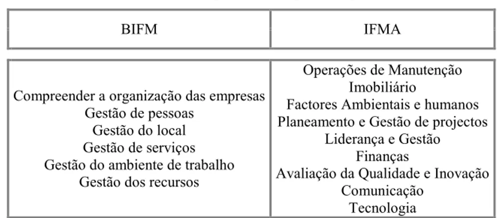 Tabela 5 – Competências requeridas para os CFM 