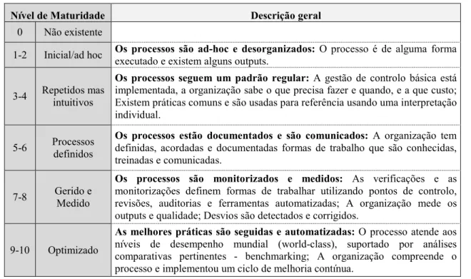 Tabela 8: Descrição geral dos Níveis de Maturidade (EFQM, 2005) 