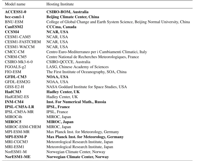 Table 3. List of CMIP5 models used for the “Multi-model mean larger set of models” plot in Fig