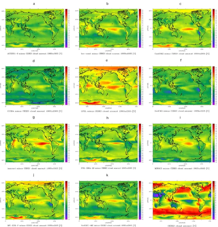 Figure 4. Total cloud amount (CLT) for CERES and several CMIP5 models. Panels (a) to (k) show a map plot for the specific CMIP5 model minus CERES data