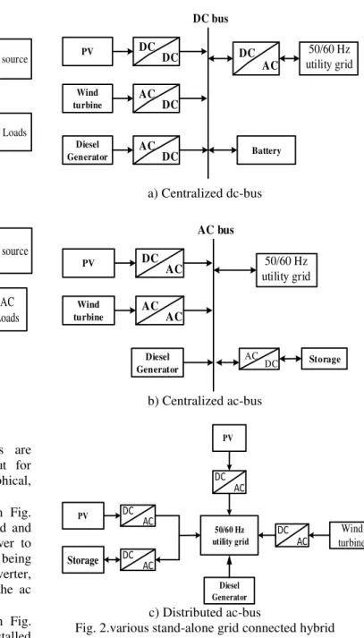 Fig. 2.various stand-alone grid connected hybrid  system configurations. 