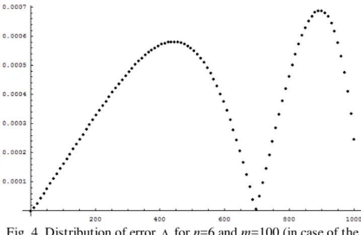 Fig. 6. Distribution of error    for n=5 and m=100 (in case of the  boundary condition of the second kind) 