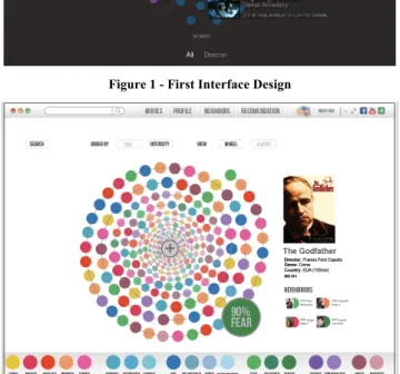 Figure 3 - iFelt emotional timeline 