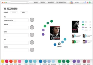 Figure 10 – Result of an emotional movie recommendation by movie title 