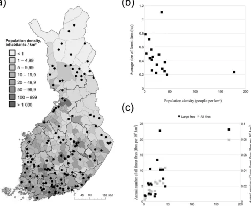 Figure 3. (a) Locations of large forest fires in Finland during 1996–2014 with population density by municipality