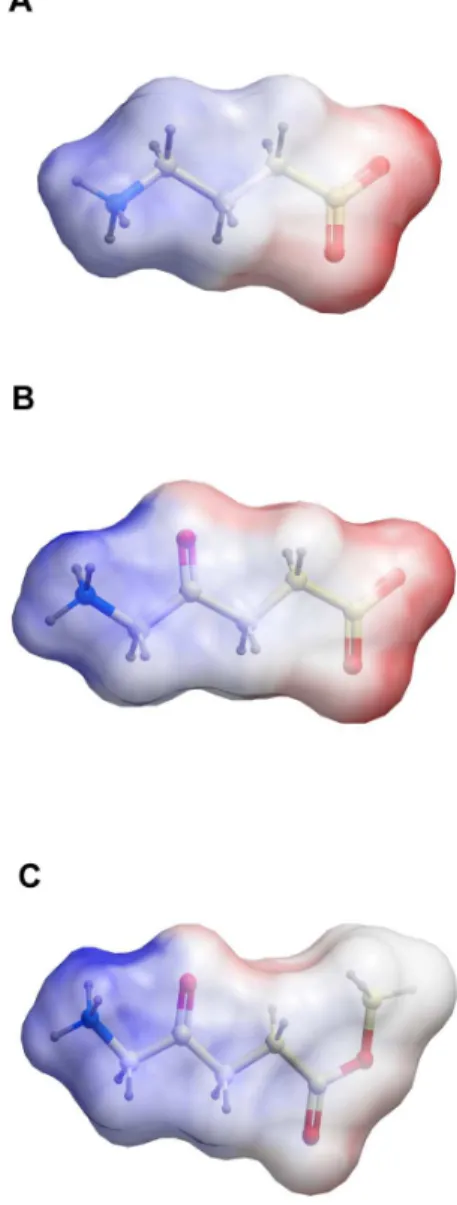 Figure 6. GABA (a), ALA (b) and MAL (c) ESPs. Color coding of ESPs as in Figure 4.