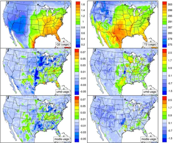 Fig. 5. Same as Fig. 3 except for average water vapor content (Q2, %, left panels) and air temperature (T 2, K, right panels) at 2 m.