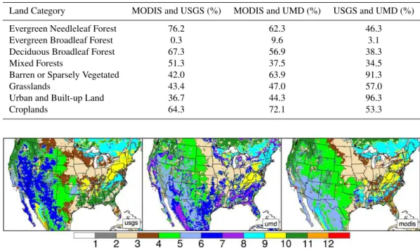 Table 1. Percentage agreements of MODIS/USGS, MODIS/UMD, and USGS/UMD for eight common land classifications.