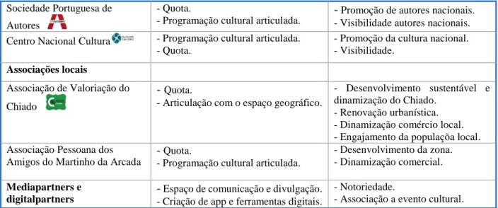 Tabela 6.4   Análise SWOT 