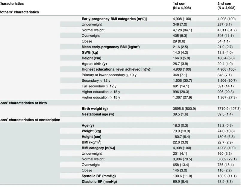 Table 1. Characteristics of the mothers and their sons strati ﬁ ed by birth order. a