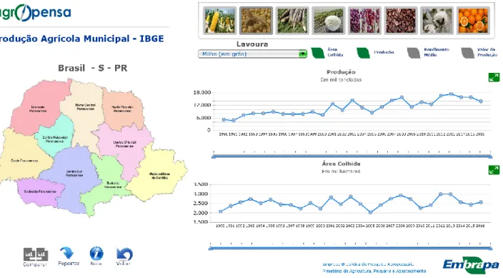 Figura 4 – Dashboard com a visualização da produção e área colhida de milho no estado do Paraná (1990-2016)