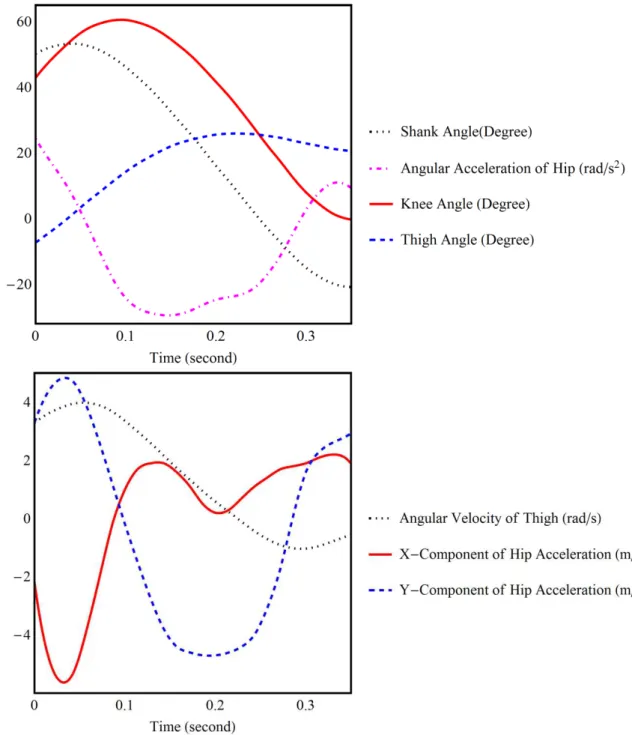 Fig. 4 Input experimental data from [27] 