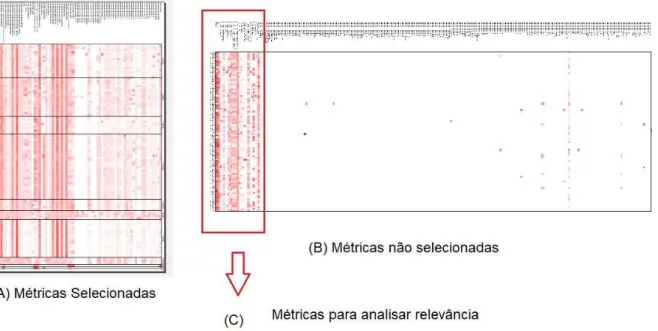 Figura 1. Seleção de Métricas de Software 