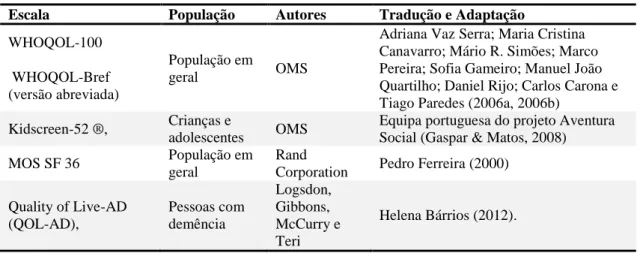 Tabela 1 - Escalas de Avaliação da QV validadas para a população portuguesa 