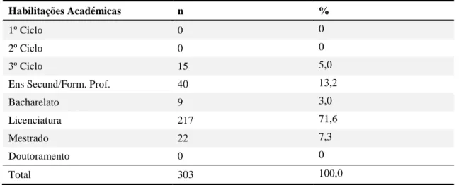 Tabela 5 - Caraterização dos informadores, relativamente às habilitações académicas