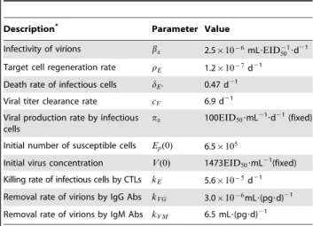 Table 4. Parameter values of the Miao split model using the Miao et al. model and data [23].