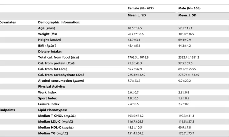 Table 1. Patient characteristics.