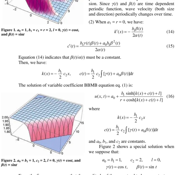 Figure 2 shows a special solution when  we suppose that:  0 1 1, 2 2, 0, ( ) cos , ( ) sinabclttt tγβ= =====
