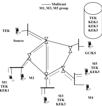 Figure 1: Group with KS and 5 Group Members