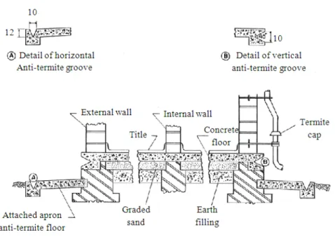 Fig. 4: External preventative measures (Dimensions in cm) 