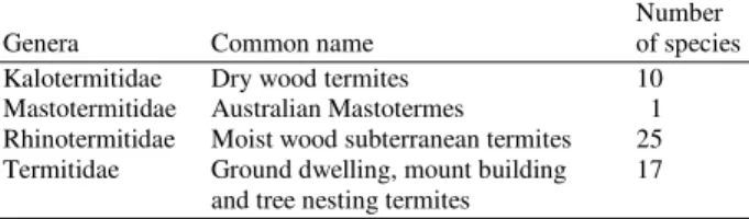 Table 3: Injurious termite species (Harris, 1971) 