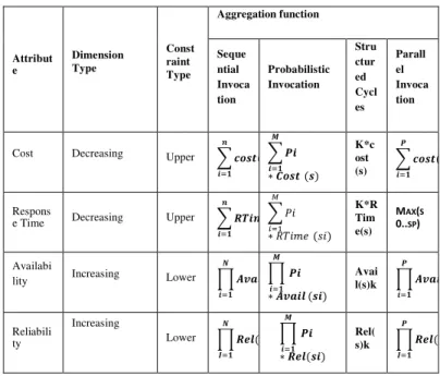 TABLE III.  E XAMPLE OF  R EQUESTING  U SER ’ S  Q UALITATIVE 