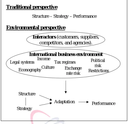 Figure 1. The environmental model 