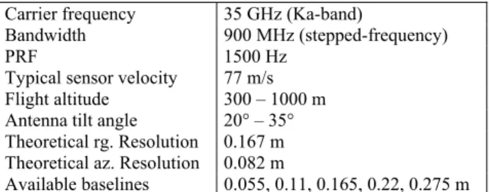 Figure 1.  MEMPHIS Ka-band interferometric antenna. E1, E2: 