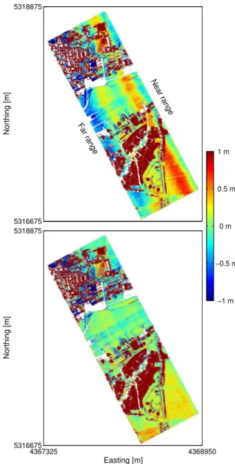 Figure 6.  Height  calculated  through the ML InSAR processing  for acquisition M4. The red rectangle shows one of  the flat verification areas