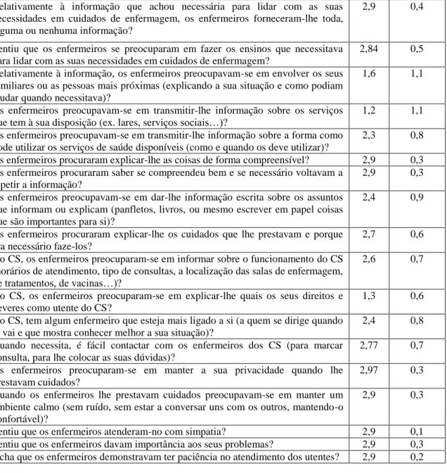 Tabela  4  –  Distribuição  da  amostra,  segundo  a  satisfação  com  os  cuidados  de  enfermagem no Centro de Saúde