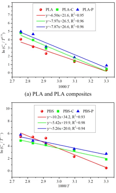 Fig 4. Validation of correlation (12) with Kim et al. ’ s [2] experimental data from chamber tests.