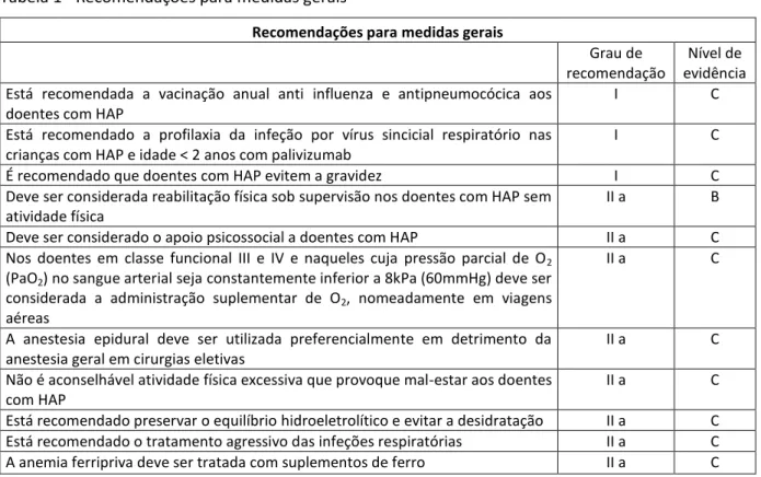 Tabela 1 - Recomendações para medidas gerais 