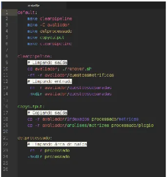 Figura 2. Makefile de execução do PCodigo II 