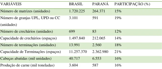 Gráfico 2. Representação do consumo per capita da carne advinda da suinocultura brasileira