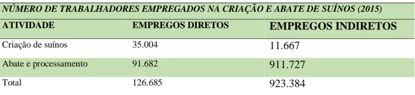 Gráfico 5 - Produção diária de dejetos por animal no Brasil. 