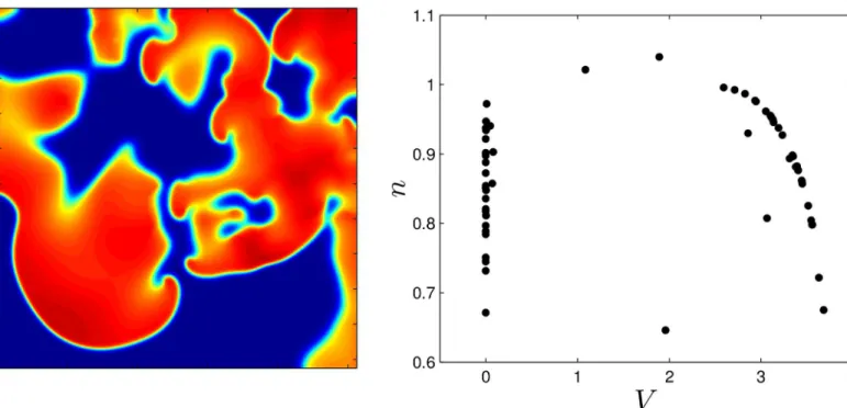 Fig 2. The left panel shows the medium with many spiral wave cores present. The right panel shows the states of 250 cells, chosen to provide a uniform sampling over the grid.