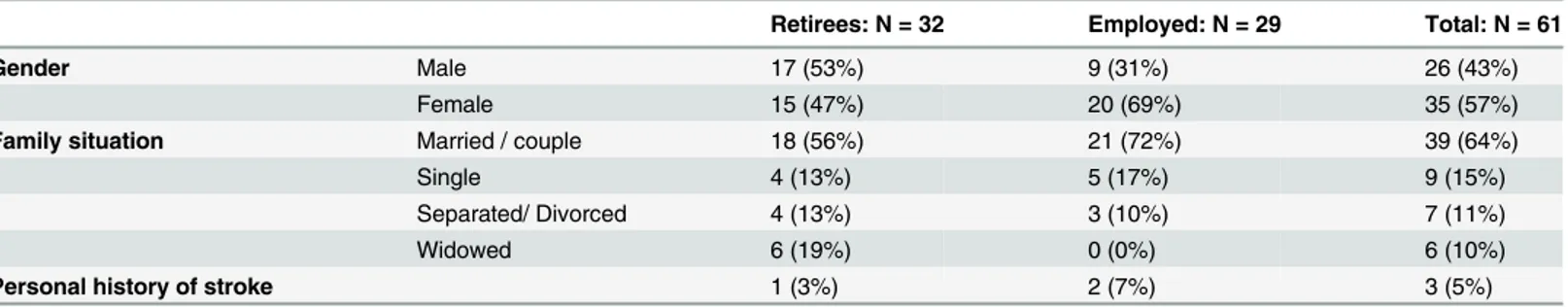 Table 3 summarizes the main results of the thematic analysis.