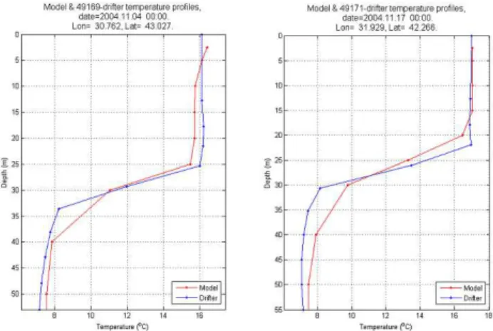 Figure 12 Standard deviation of the differences between simulated and measured fields as  Fig
