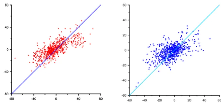 Fig. 13. Trajectories of surface drifting buoys overlapped on the simulated circulation